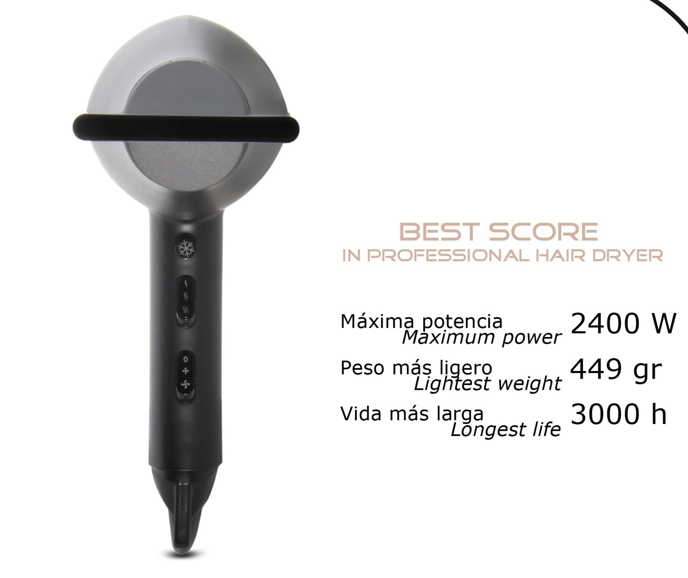 LIM HAIR Secador profesional BL - 7